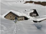 Monte Pieltinis in Monte Morgenleit Planina in ogromno snega, tople sonce in